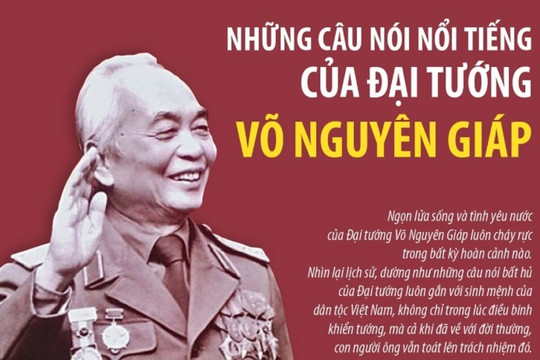 Infographics: Những câu nói nổi tiếng của Đại tướng Võ Nguyên Giáp