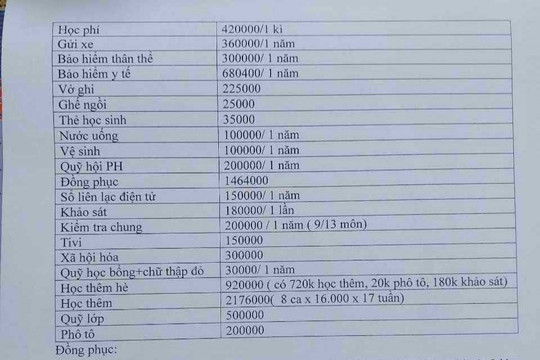 Yêu cầu làm rõ thông tin lạm thu tại trường THPT Thanh Miện III