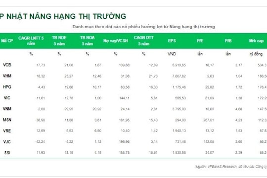 VN-Index bước vào sóng tăng, chuyên gia nêu 9 cổ phiếu hưởng lợi mạnh mẽ