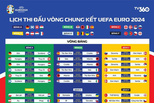 Xem trực tiếp bóng đá EURO 2024 ở đâu?