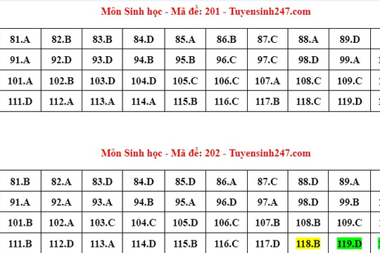 Cập nhật đáp án môn Sinh học kỳ thi tốt nghiệp THPT 2024