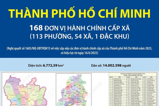 Bản đồ chi tiết 168 đơn vị hành chính cấp xã của TP Hồ Chí Minh từ ngày 16/6/2025