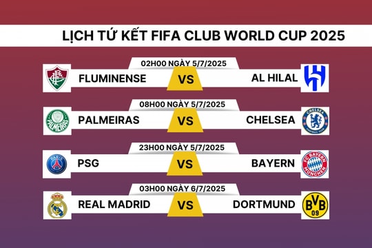 Lịch thi đấu tứ kết FIFA Club World Cup 2025: Chung kết sớm