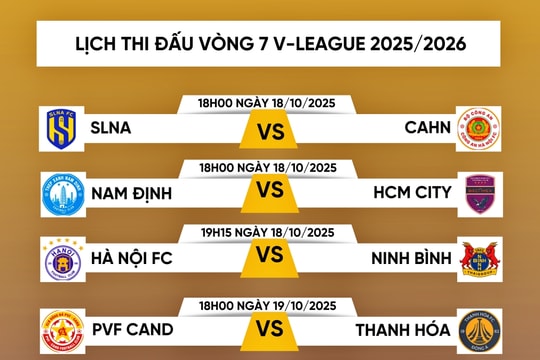 Lịch thi đấu vòng 7 V-League 2025/2026: Đại chiến ở Hàng Đẫy
