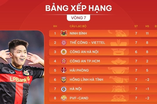 Bảng xếp hạng V-League 2025/2026 mới nhất: Kịch tính cuộc đua vô địch