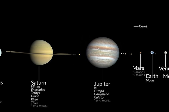 Hệ Mặt Trời đang lao qua vũ trụ nhanh bất ngờ
