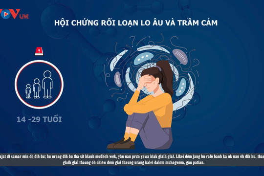 Video: Trầm cảm lo âu và stress ở thanh niên dân tộc thiểu số