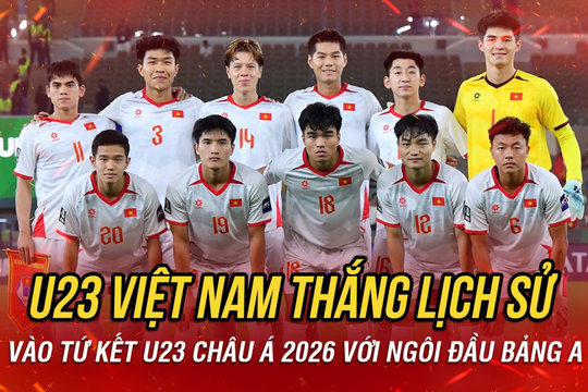 U23 Việt Nam vào tứ kết U23 châu Á 2026 sau chiến thắng lịch sử trước Saudi Arabia