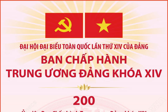 Một số thông tin về cơ cấu 200 Ủy viên Trung ương Đảng khóa XIV