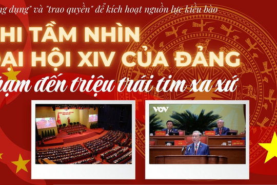 Khi tầm nhìn Đại hội XIV của Đảng chạm đến triệu trái tim xa xứ
