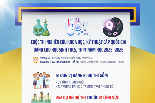 242 dự án tranh tài tại Cuộc thi nghiên cứu khoa học, kỹ thuật cấp quốc gia 2026