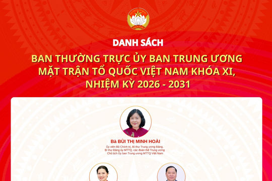 Danh sách Ban Thường trực Ủy ban Trung ương MTTQ Việt Nam khóa XI
