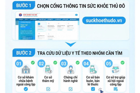 Cách tra cứu phòng khám, nhà thuốc, cơ sở thẩm mỹ được cấp phép tại Hà Nội