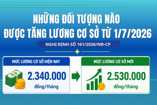 Những đối tượng nào được tăng lương cơ sở từ 1/7/2026?