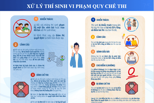 Vi phạm quy chế thi lớp 10 Hà Nội: Bị trừ tới 50% điểm, có thể hủy kết quả
