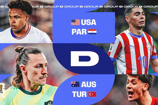 Nhận định bảng D World Cup 2026: Chủ nhà Mỹ đối mặt thử thách