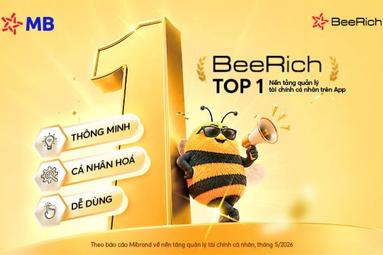 MB BeeRich trở thành nền tảng quản lý tài chính cá nhân dẫn đầu về mức độ nhận biết
