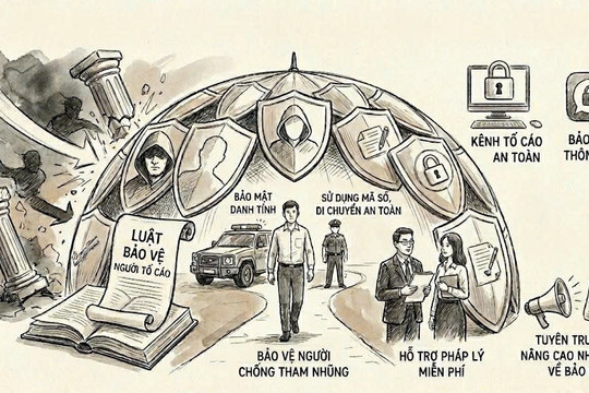 Xử lý nghiêm các hành vi đe dọa, trả thù, trù dập người đấu tranh chống tham nhũng