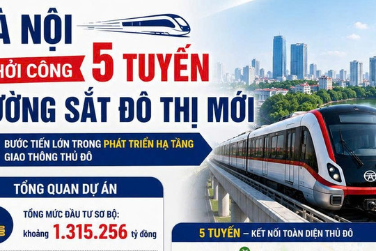 5 tuyến đường sắt đô thị vừa khởi công tại Hà Nội đi qua những xã, phường nào?