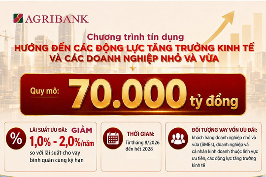 Agribank tiên phong triển khai chương trình tín dụng ưu đãi 70.000 tỷ đồng hướng đến các động lực tăng trưởng kinh tế và doanh nghiệp nhỏ và vừa