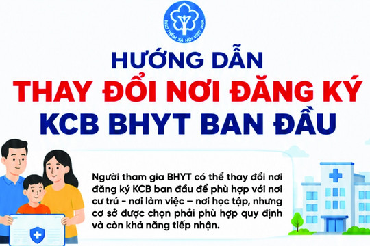 Cách thay đổi nơi đăng ký khám, chữa bệnh BHYT ban đầu