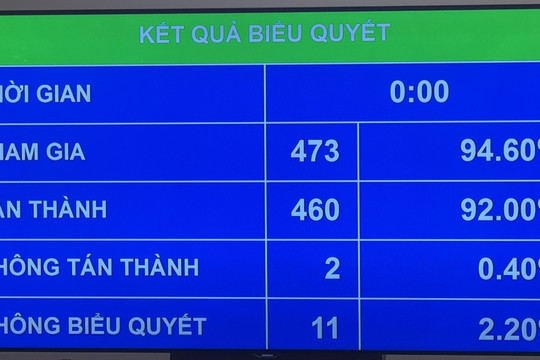 Quốc hội chốt dự án đường sắt Lào Cai - Hà Nội - Hải Phòng, vốn 289.339 tỷ đồng