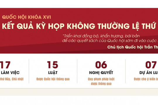 Kết quả Kỳ họp không thường lệ thứ nhất, Quốc hội khóa XVI