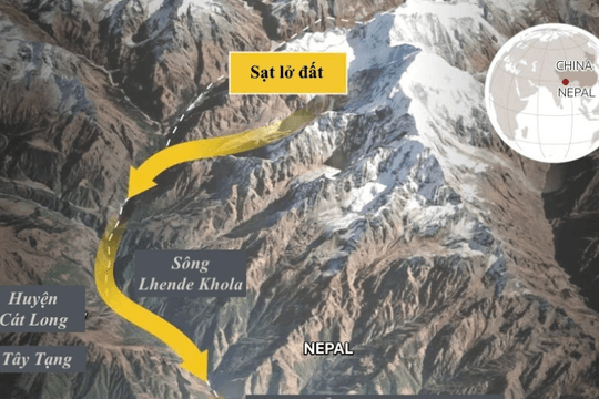 Thảm hoạ liên hoàn kích hoạt 'quả bom' băng-đá tàn phá biên giới Nepal
