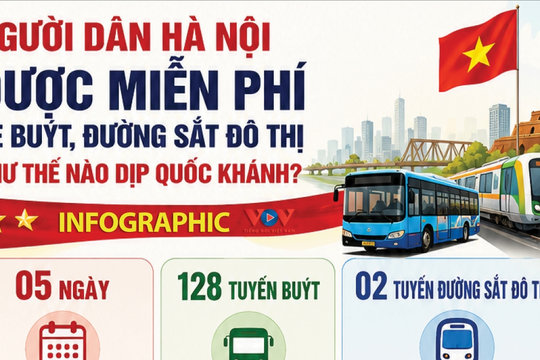Người dân Hà Nội được miễn phí giao thông công cộng dịp Quốc khánh