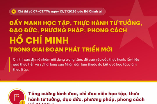Chỉ thị 07 của Bộ Chính trị: Kịp thời thay thế cán bộ né tránh, sợ trách nhiệm