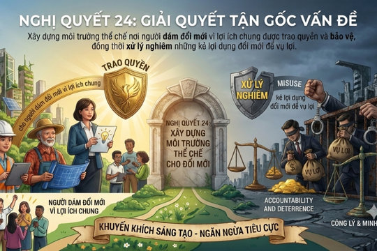 Nghị quyết 24: "Cú hích" chuyển từ không làm sai sang chủ động kiến tạo phát triển