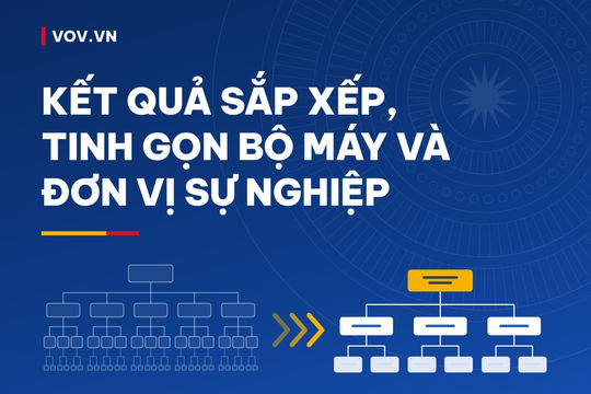Những con số "biết nói" về kết quả sắp xếp, tinh gọn