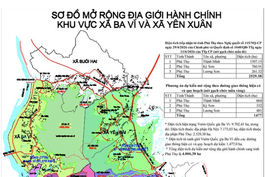 Lấy ý kiến về việc sáp nhập một phần diện tích từ Phú Thọ về Hà Nội