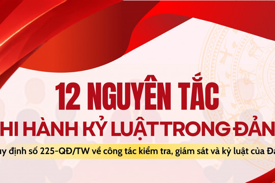 12 nguyên tắc thi hành kỷ luật trong Đảng